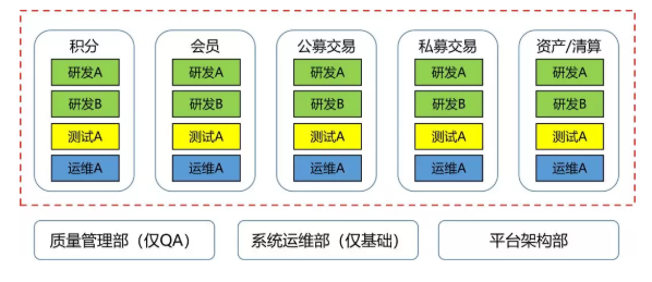 技术中台的作用是什么，在什么情况下才有必要做技术中台？