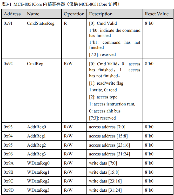 海思Hi3798MV300_Hi3798MV300H_Datasheet-系统[通俗易懂]