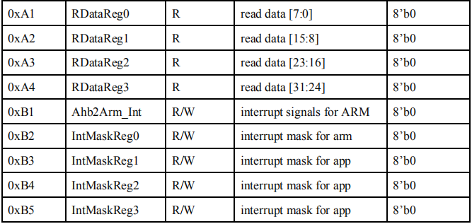 海思Hi3798MV300_Hi3798MV300H_Datasheet-系统[通俗易懂]