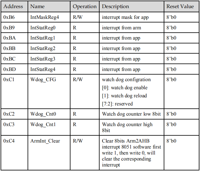 海思Hi3798MV300_Hi3798MV300H_Datasheet-系统[通俗易懂]