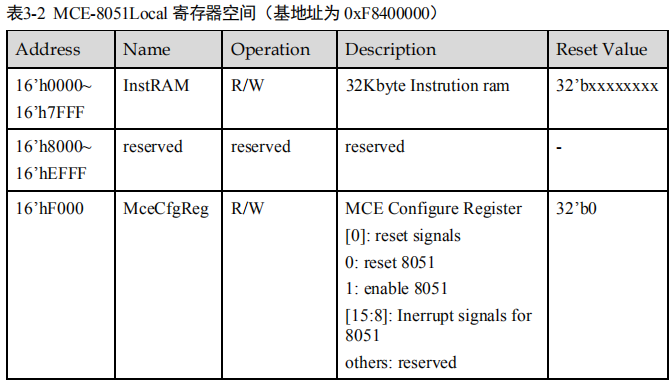 海思Hi3798MV300_Hi3798MV300H_Datasheet-系统[通俗易懂]