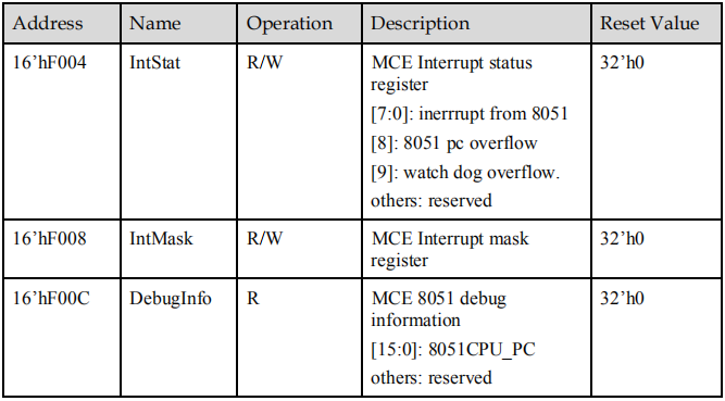 海思Hi3798MV300_Hi3798MV300H_Datasheet-系统[通俗易懂]