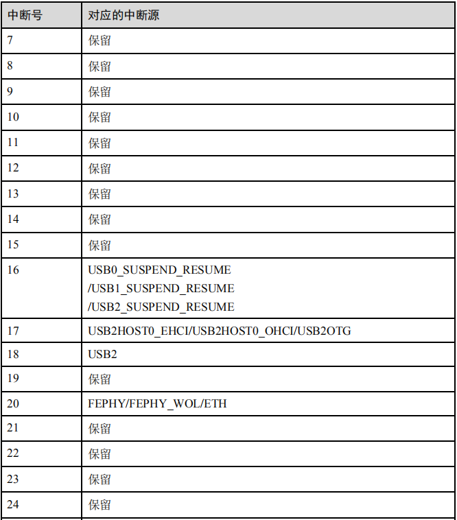 海思Hi3798MV300_Hi3798MV300H_Datasheet-系统[通俗易懂]