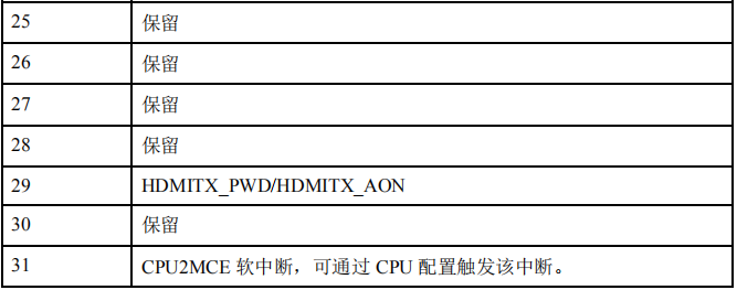 海思Hi3798MV300_Hi3798MV300H_Datasheet-系统[通俗易懂]