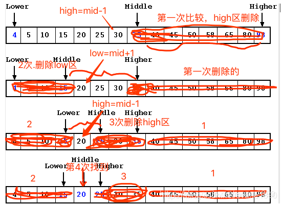 关于快速查找法（折半/二分查找法）解释（一次记住）binarysearch