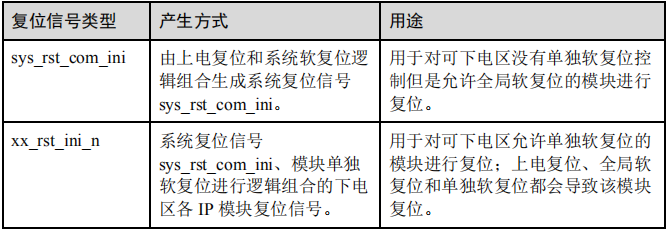 海思Hi3798MV300_Hi3798MV300H_Datasheet-系统[通俗易懂]