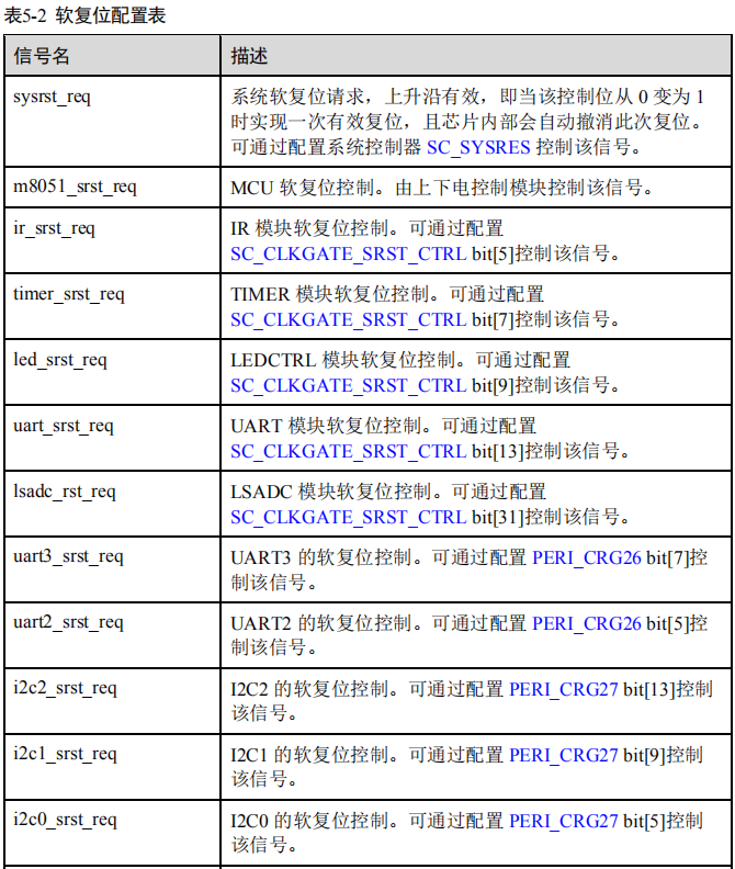 海思Hi3798MV300_Hi3798MV300H_Datasheet-系统[通俗易懂]