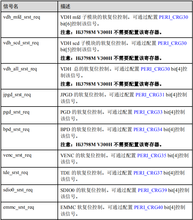 海思Hi3798MV300_Hi3798MV300H_Datasheet-系统[通俗易懂]