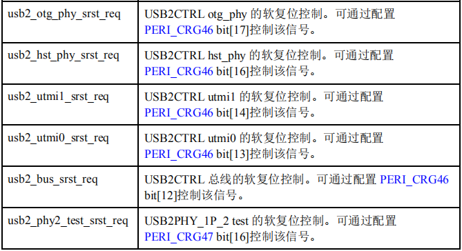 海思Hi3798MV300_Hi3798MV300H_Datasheet-系统[通俗易懂]