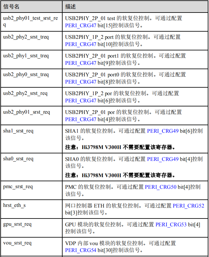 海思Hi3798MV300_Hi3798MV300H_Datasheet-系统[通俗易懂]