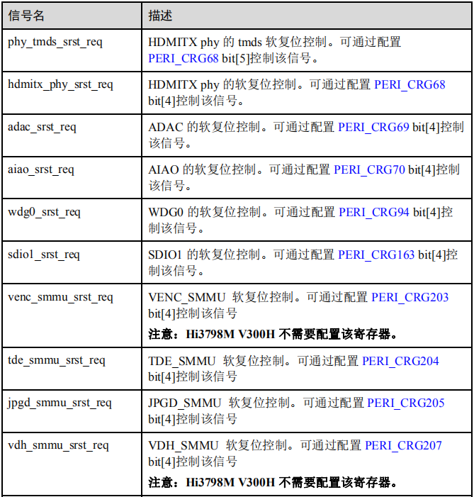 海思Hi3798MV300_Hi3798MV300H_Datasheet-系统[通俗易懂]