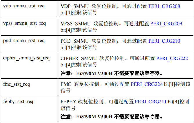 海思Hi3798MV300_Hi3798MV300H_Datasheet-系统[通俗易懂]