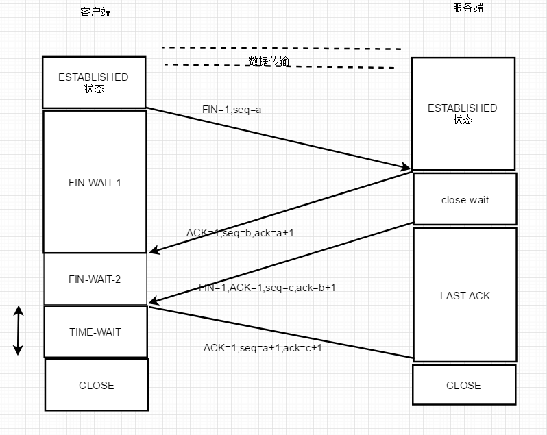 tcp协议简述（tcp工作原理，tcp包头，三次握手四次挥手，syn攻击）