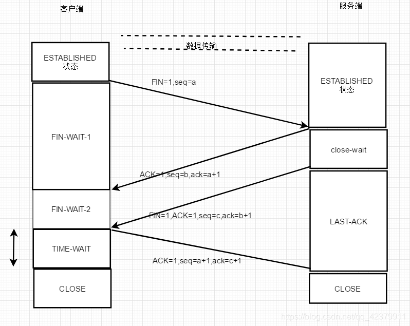 tcp协议简述（tcp工作原理，tcp包头，三次握手四次挥手，syn攻击）