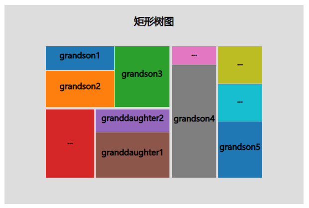 D3 二维图表的绘制系列（十六）矩形树状图_d3 矩形树图-CSDN博客