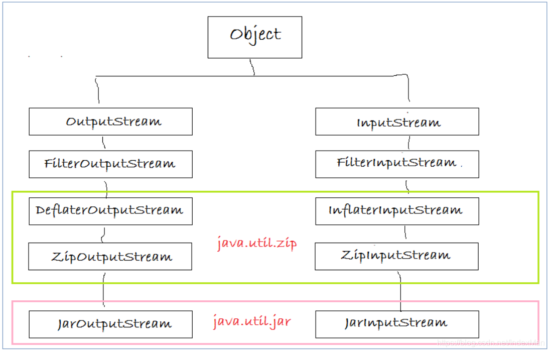 Internal class java. Stream java иерархия. Класс Stream java. Stream java методы. Классы java схема.