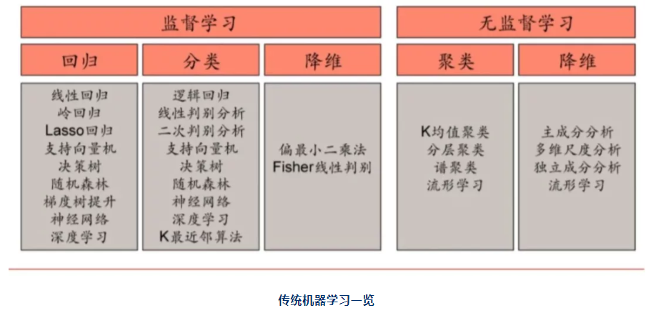 量化策略篇：股票多头策略、CTA策略、期权策略