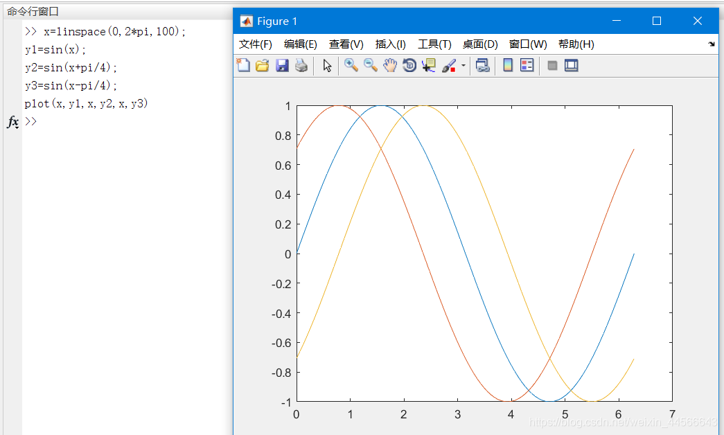 第六章:MATLAB:二维绘图(plot绘图命令 fplot命令 ezplot命令 不同的坐标系)_weixin_44566643的博客-CSDN博客