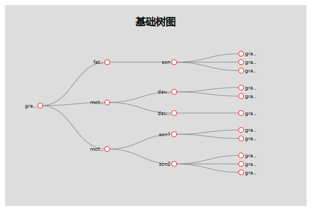 D3 二维图表的绘制系列（十七）树图_d3 tidy tree link 变成直线-CSDN博客