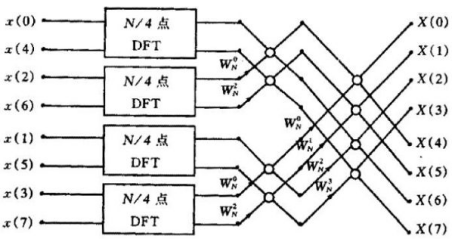 FFT原理_fft算法的基本原理-CSDN博客