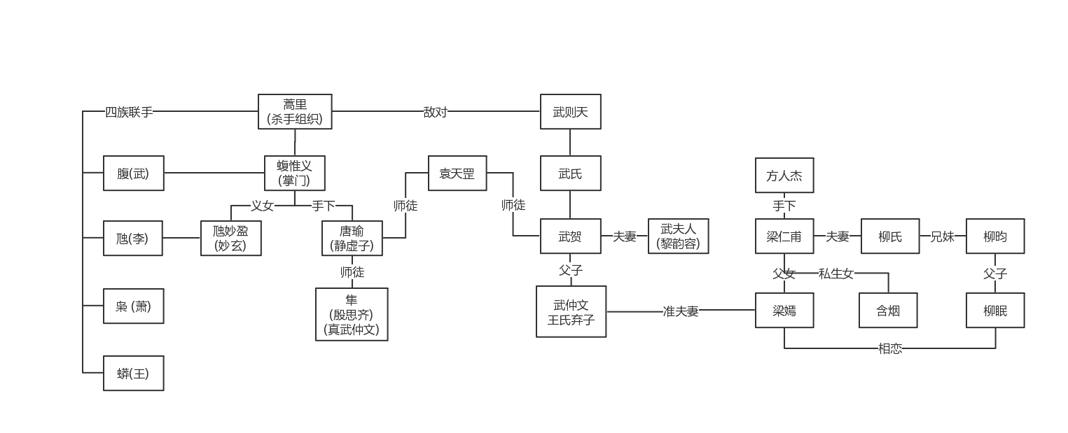 谋杀之谜良辰吉日人物关系图 勤学苦练7f的博客 Csdn博客 谋杀之谜良辰吉日人物关系图 勤学苦练7f的博客 Csdn博客