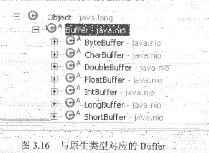 原生类对应的Buffer