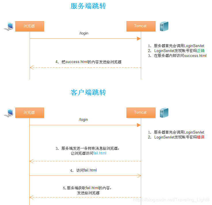 图片解释