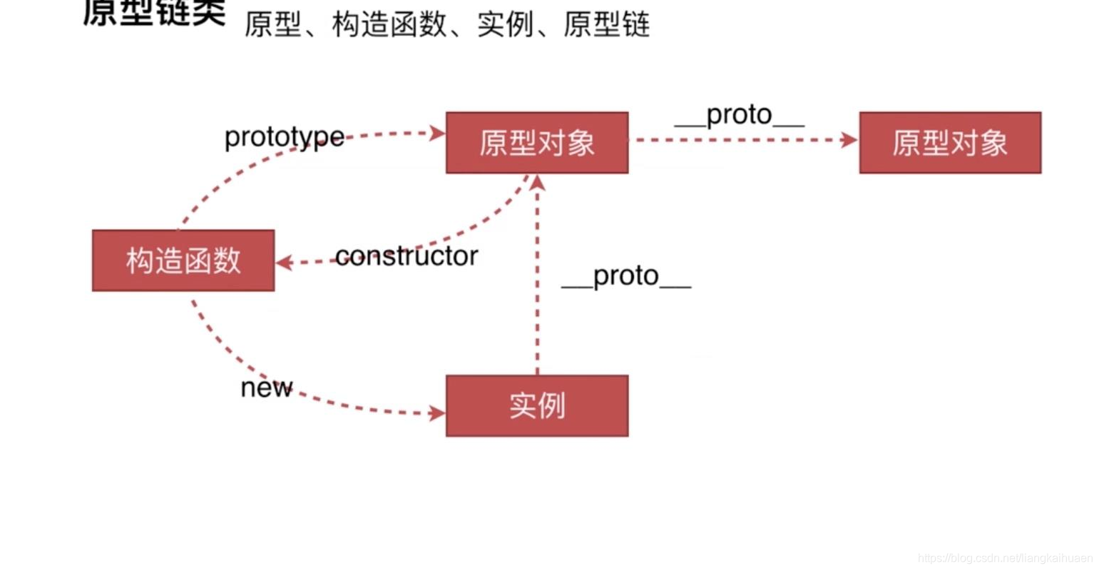 jap页面 〈% 取map的值_修改map的value值_java map缓存极限值