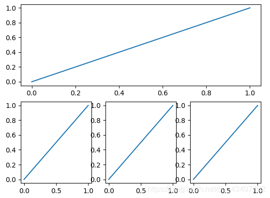 matplotlib 总结(比较基础版)