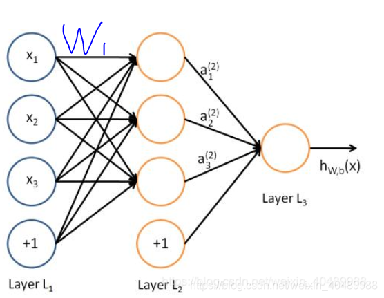 ![在这里插入图片描述](https://img-blog.csdnimg.cn/20190805195740257.png?x-oss-process=image/watermark,type_ZmFuZ3poZW5naGVpdGk,shadow_10,text_aHR0cHM6Ly9ibG9nLmNzZG4