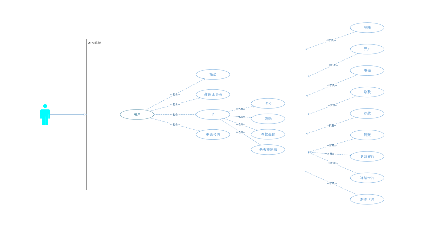 Python 如何开发一个ATM系统_atm搭建python-CSDN博客