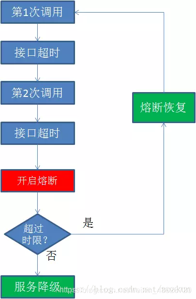 图片: https://uploader.shimo.im/f/dmHsWp3DawsQML0t.png