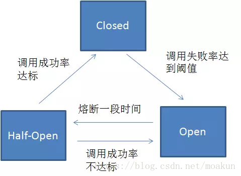 图片: https://uploader.shimo.im/f/1cOrOULaXykn3CrJ.png