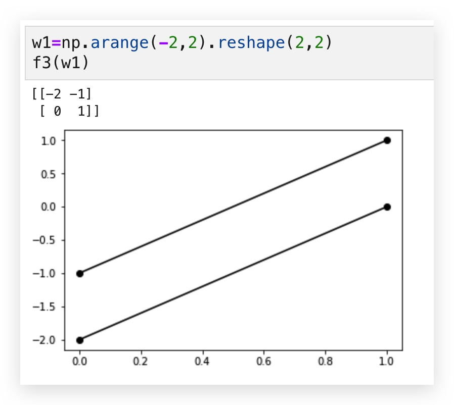 【Python】numpy.dot函数解析_python创建一个2x2数组运行结果-CSDN博客