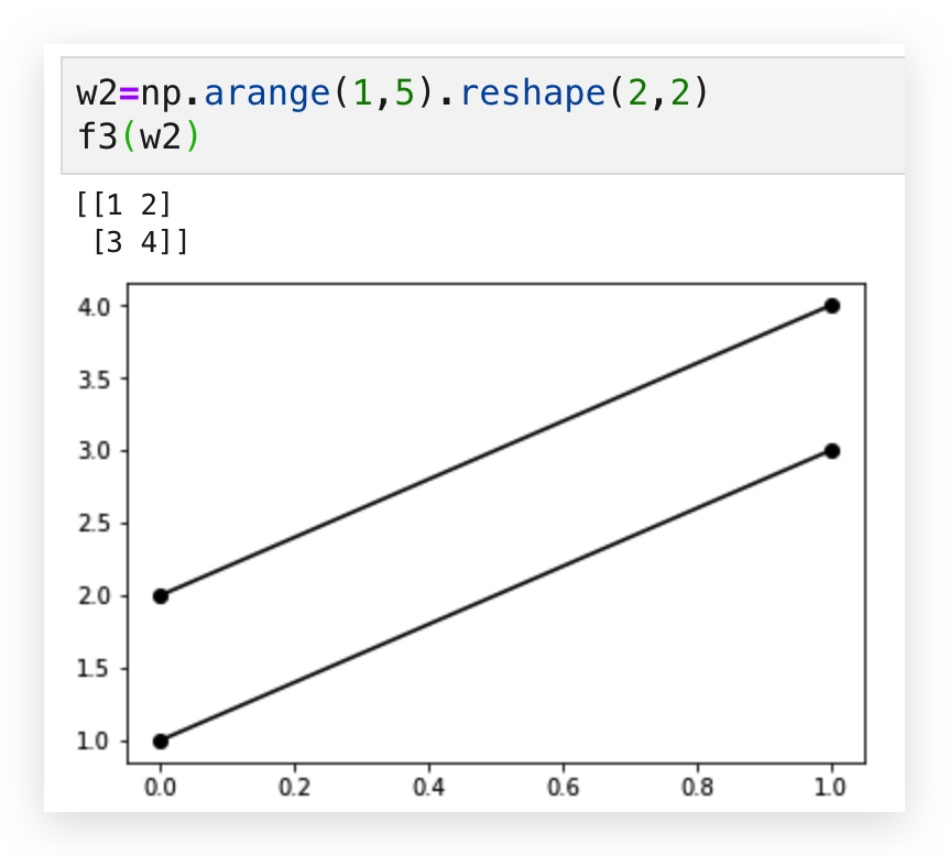 【Python】numpy.dot函数解析_python创建一个2x2数组运行结果-CSDN博客