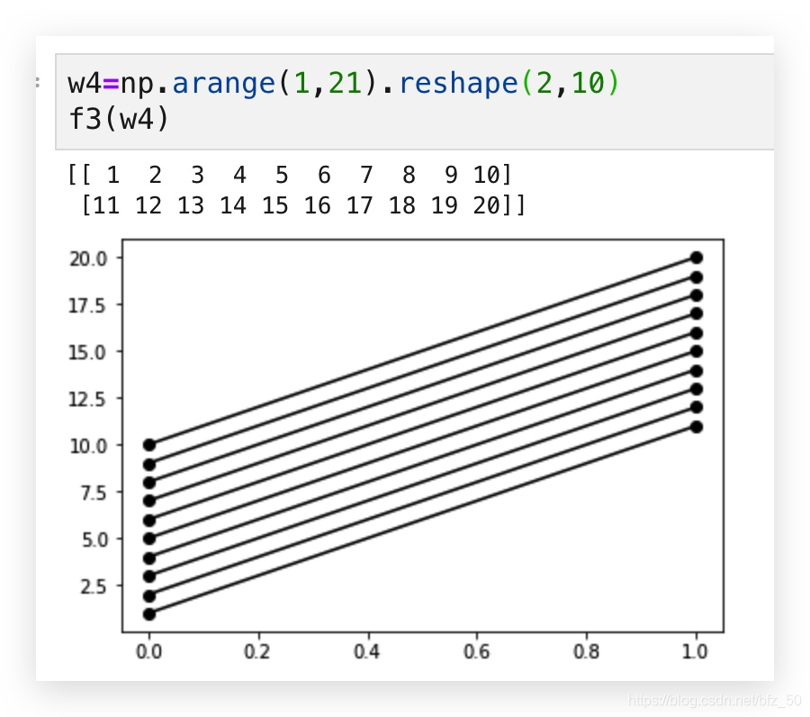 【Python】numpy.dot函数解析_python创建一个2x2数组运行结果-CSDN博客