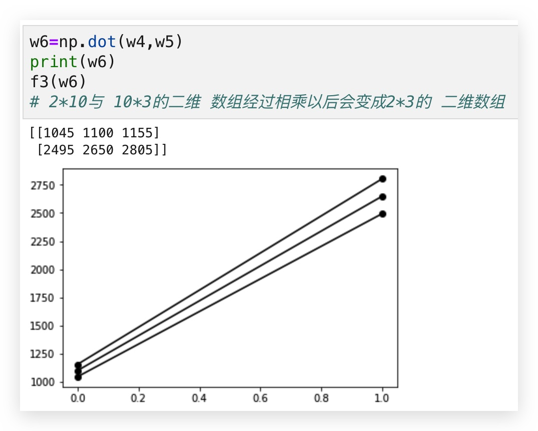 【Python】numpy.dot函数解析_python创建一个2x2数组运行结果-CSDN博客