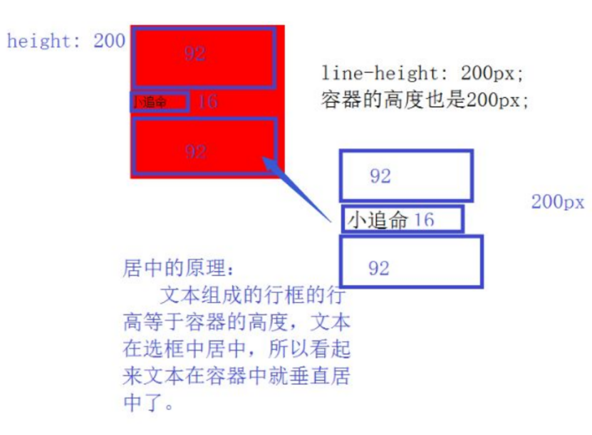 【web前端(九)】html_行高设置_web行高怎么设置-CSDN博客