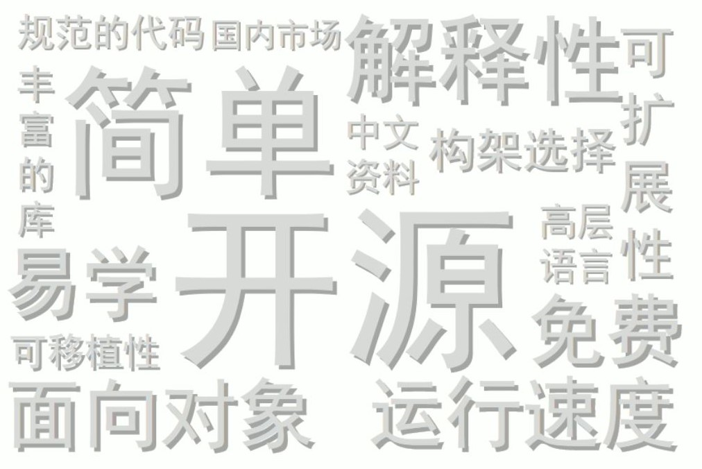 Python新手入门之python语言的特点 David House的博客 Csdn博客