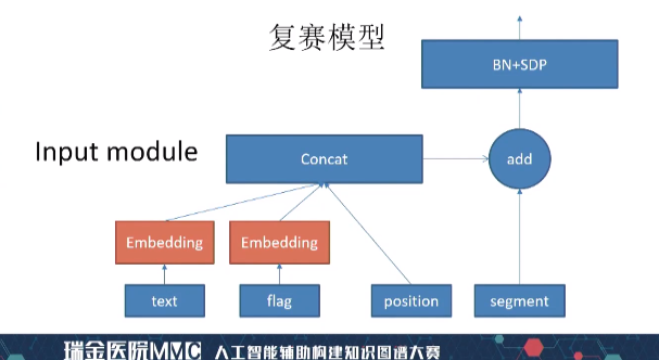 实体关系抽取实战_知识图谱实体关系抽取