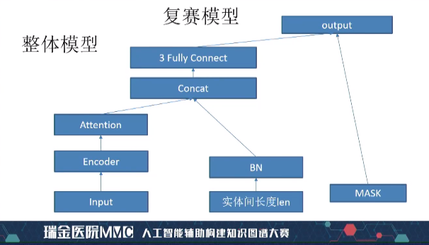 实体关系抽取实战_知识图谱实体关系抽取