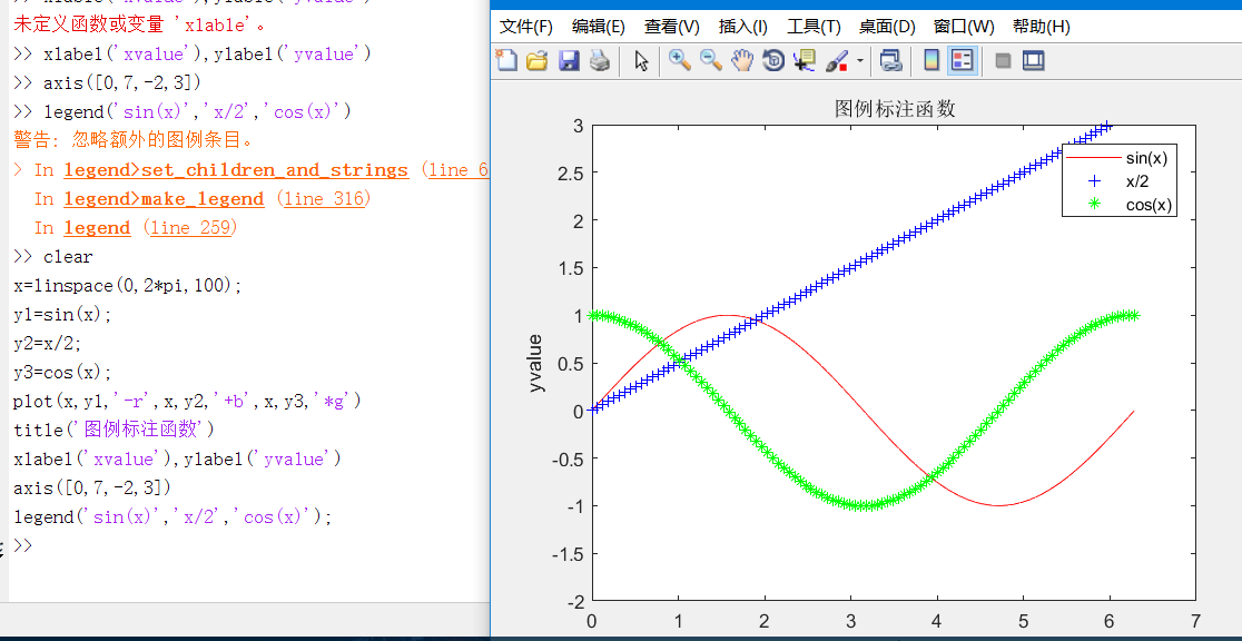 matlab:图形标注(坐标轴,图形注释,统计图形,离散数据图形,向量图形