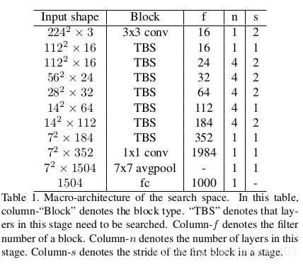 Macro-architecture of the search space