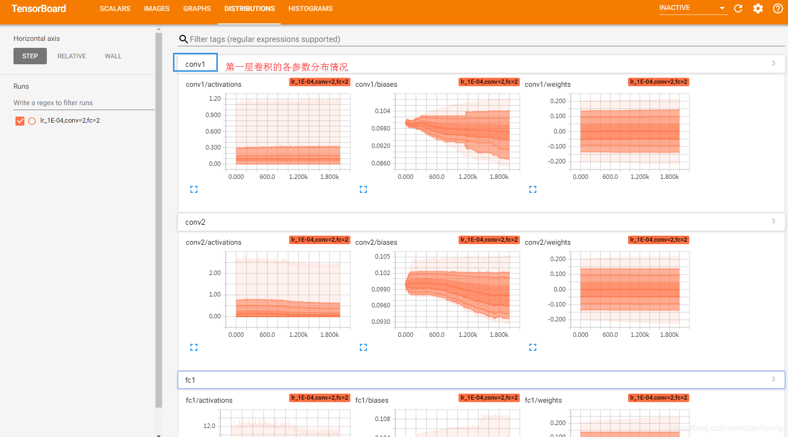 Tensorflow Tensorboard 【TensorFlow】TensorBoard的使用(三)_tensorboard训练权重分布-CSDN博客