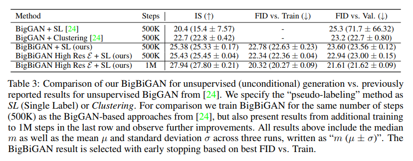 BigGAN、BiGAN、BigBiGAN简单介绍