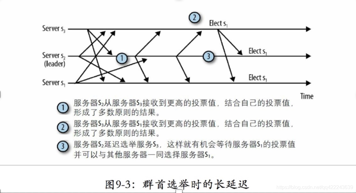 ここに画像を挿入説明