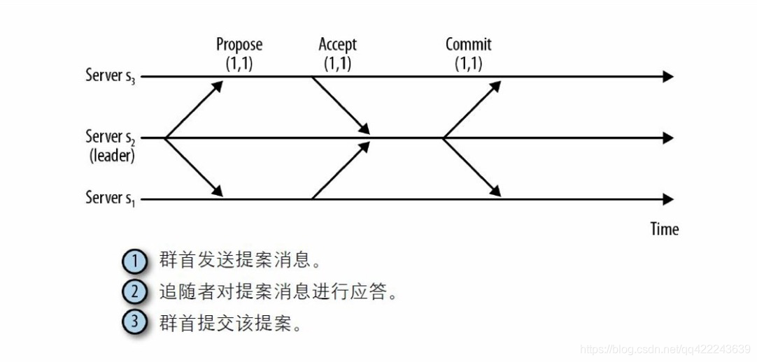 ここに画像を挿入説明