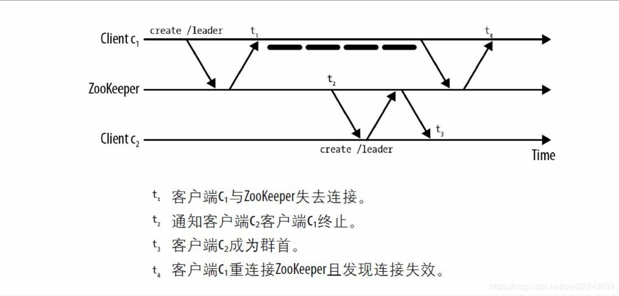 ここに画像を挿入説明