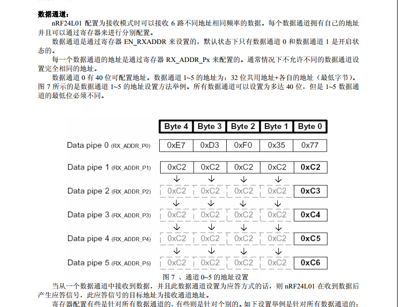 nRF24L01一对多通信及多对一通信（一收多发、一发多收）