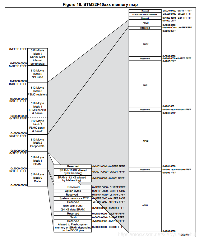 Memory Map